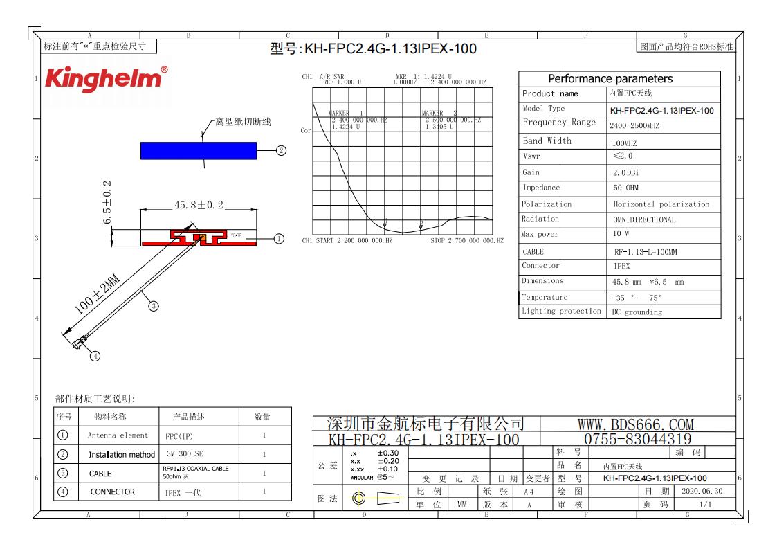 KH-FPC2.4G-1.13IPEX-100_00.jpg